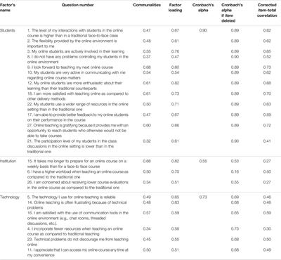 Faculties’ Satisfaction With Distance Education During COVID-19 Outbreak in Jordan